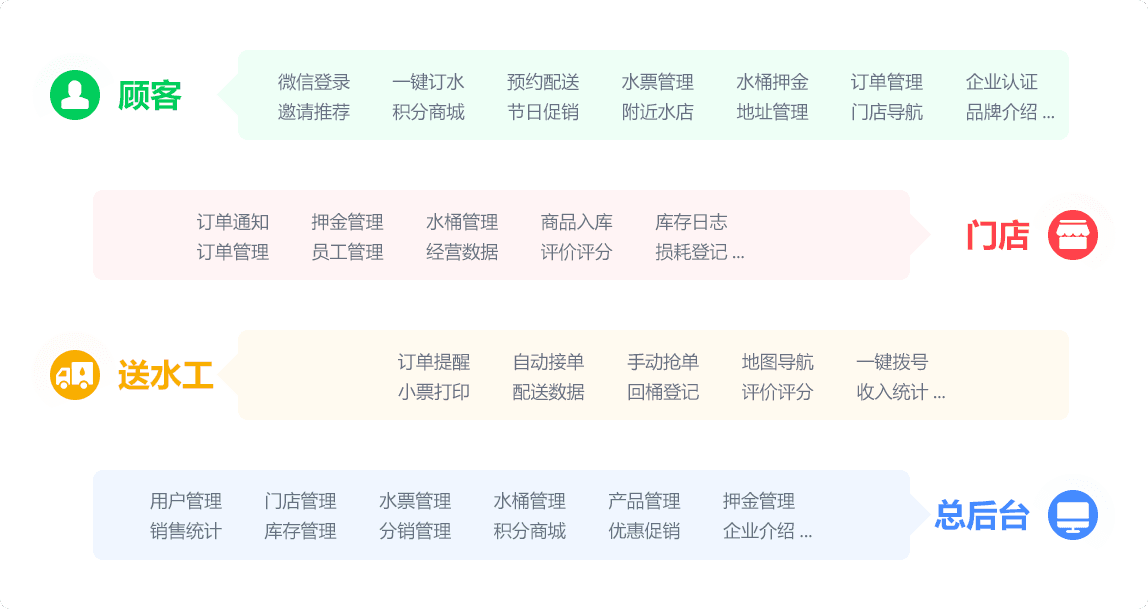 section_zhuanzhushuiqi.png